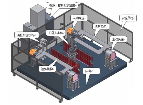 恭喜成都朝東焊接設(shè)備有限公司網(wǎng)站改版上線